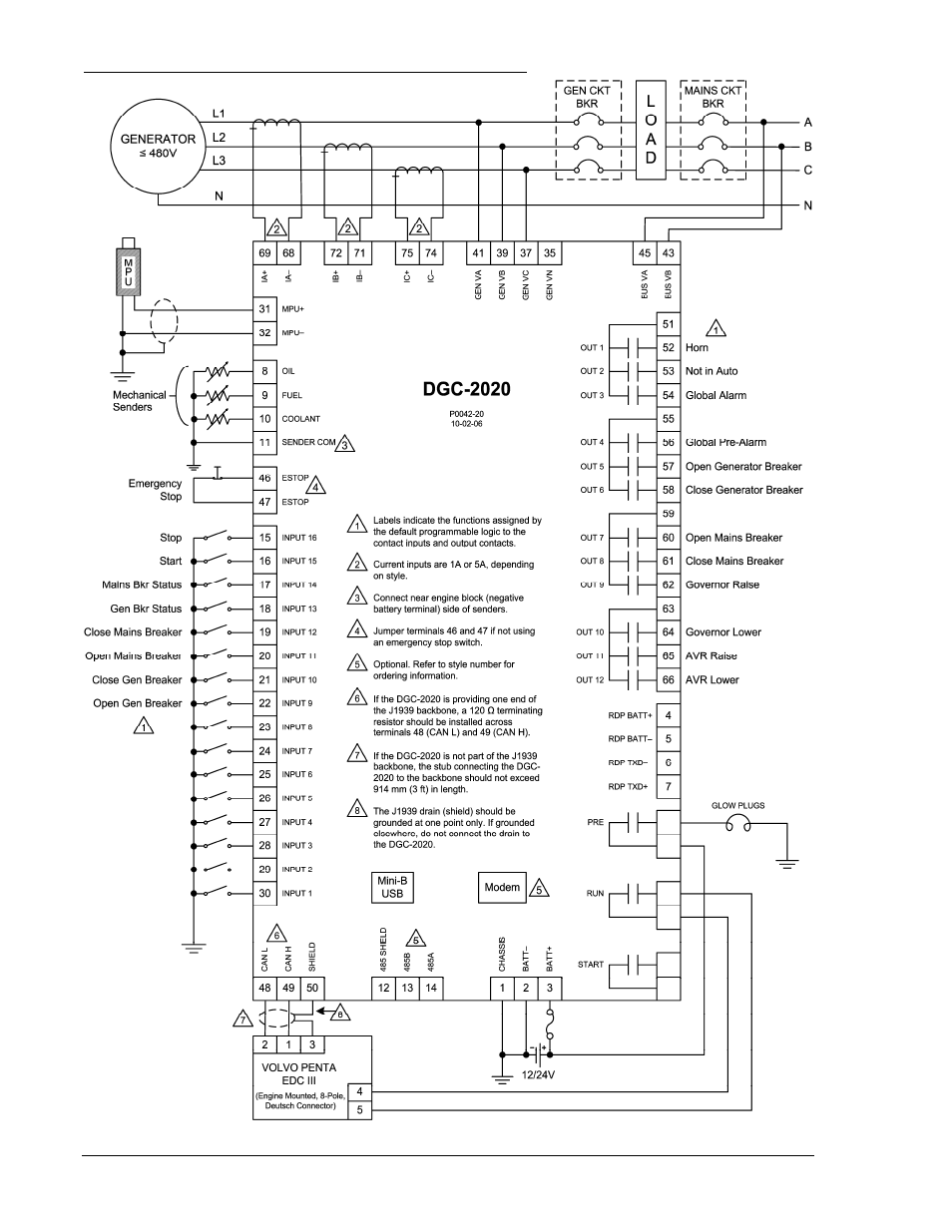 Winco DGC-2020 User Manual | Page 126 / 193