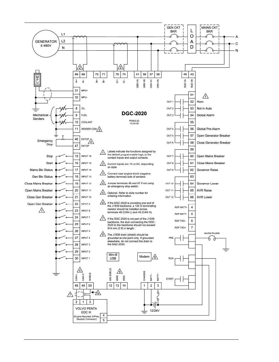 Winco DGC-2020 User Manual | Page 128 / 193