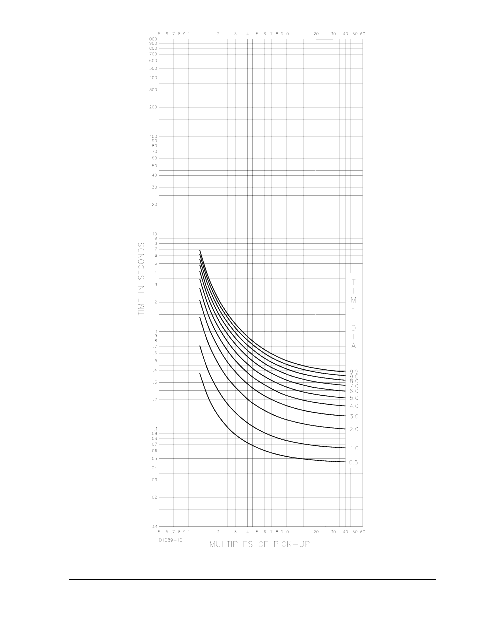 Winco DGC-2020 User Manual | Page 141 / 193