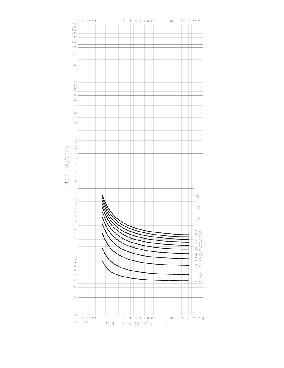 Winco DGC-2020 User Manual | Page 142 / 193