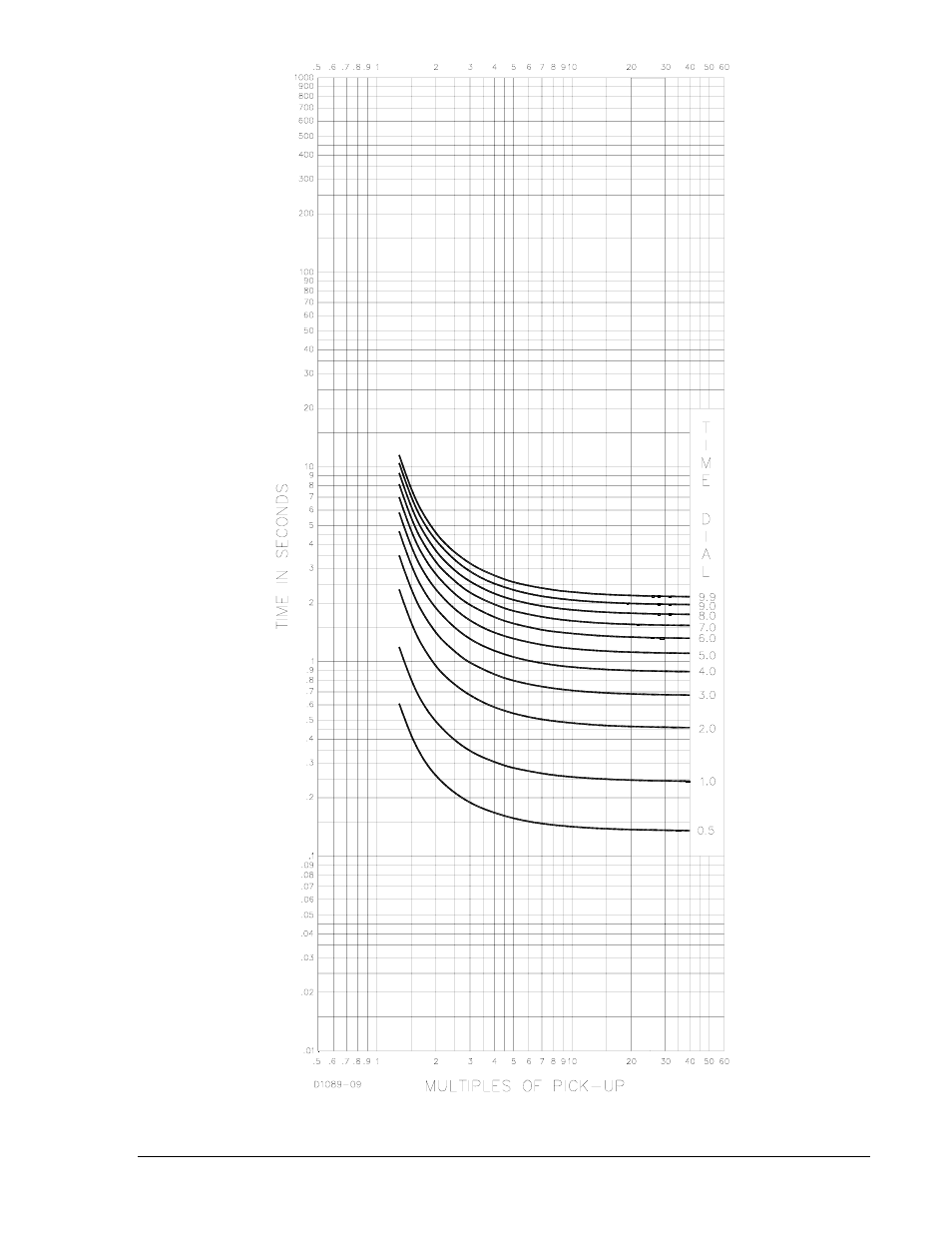 Winco DGC-2020 User Manual | Page 145 / 193