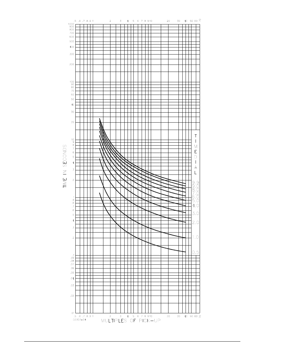 Winco DGC-2020 User Manual | Page 266 / 338