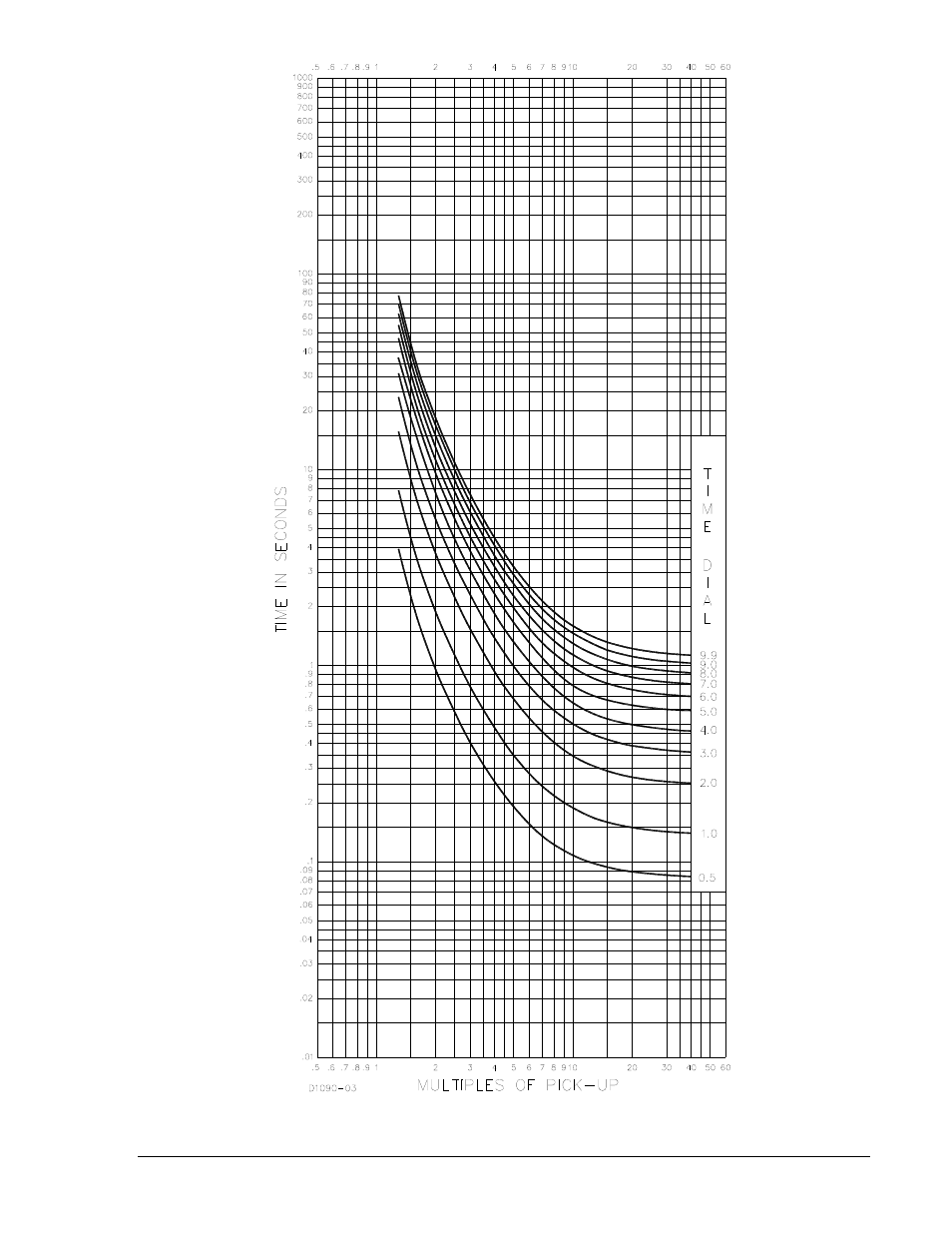 Winco DGC-2020 User Manual | Page 267 / 338