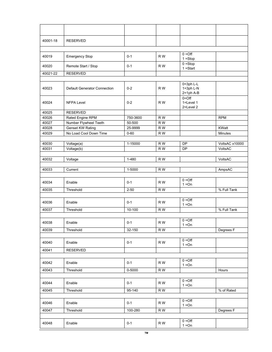 Winco DGC-2020 User Manual | Page 285 / 338