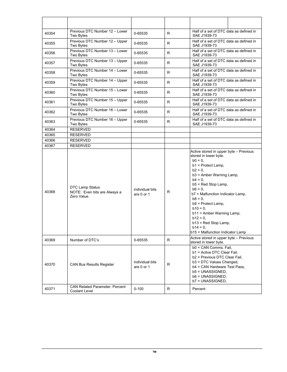 Winco DGC-2020 User Manual | Page 291 / 338
