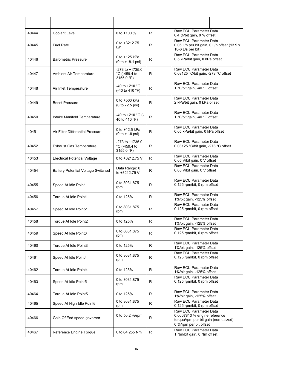 Winco DGC-2020 User Manual | Page 294 / 338