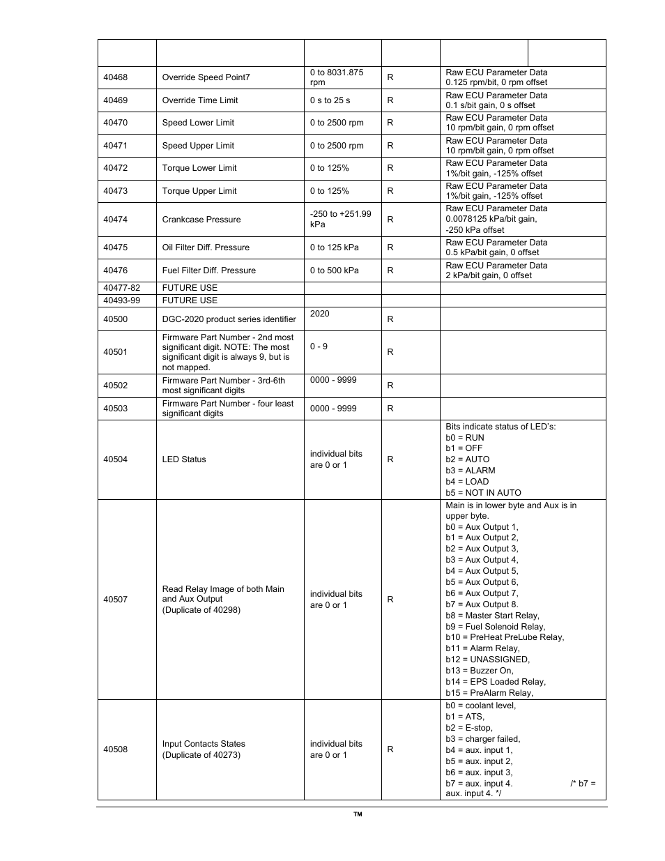 Winco DGC-2020 User Manual | Page 295 / 338