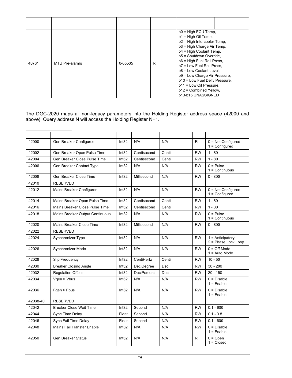 B0 = high ecu temp, B13-b15 unassigned, Current parameter table | Breaker management | Winco DGC-2020 User Manual | Page 298 / 338