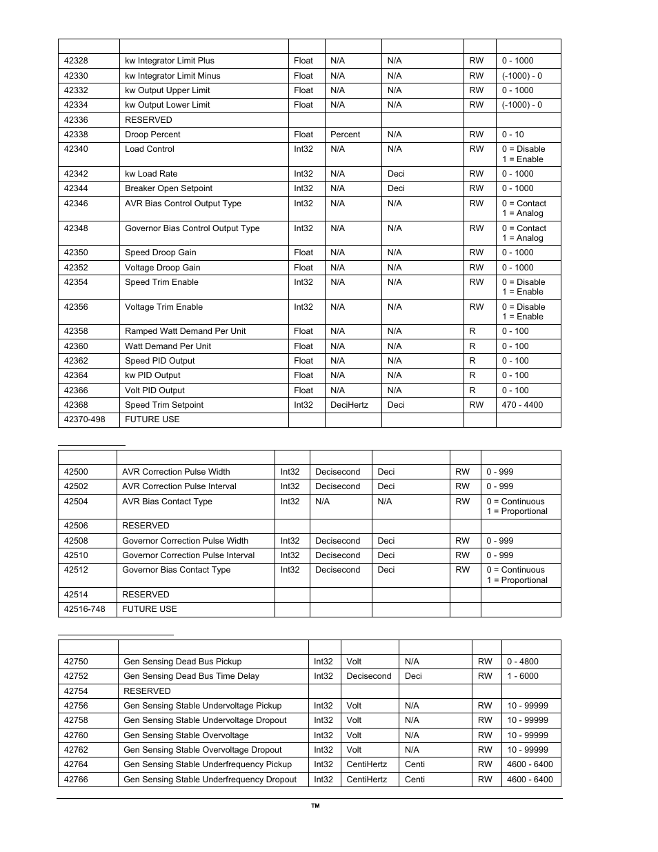 Pulse outputs, Bus condition detection | Winco DGC-2020 User Manual | Page 300 / 338