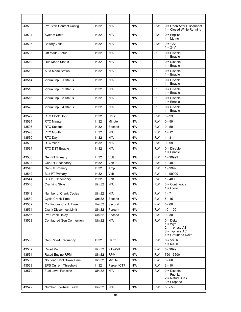 Pre-start contact config, System units, Battery volts | Off mode status, Run mode status, Auto mode status, Virtual input 1 status, Virtual input 2 status, Virtual input 3 status, Virtual input 4 status | Winco DGC-2020 User Manual | Page 302 / 338