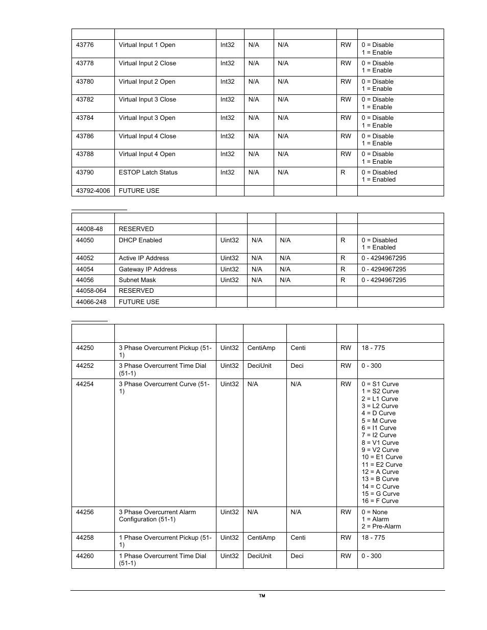 Virtual input 1 open, Virtual input 2 close, Virtual input 2 open | Virtual input 3 close, Virtual input 3 open, Virtual input 4 close, Virtual input 4 open, Estop latch status, Future use, Communication | Winco DGC-2020 User Manual | Page 305 / 338