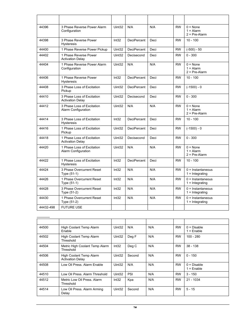 Alarms, High coolant temp alarm enable, High coolant temp alarm threshold | Metric high coolant temp alarm threshold, High coolant temp alarm activation delay, Low oil press. alarm enable, Low oil press. alarm threshold, Metric low oil press. alarm threshold, Low oil press. alarm arming delay | Winco DGC-2020 User Manual | Page 309 / 338