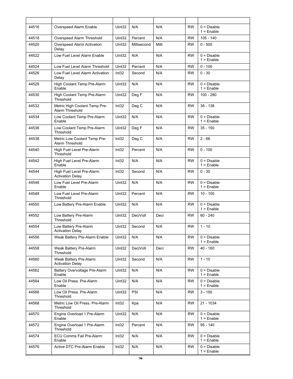 Overspeed alarm enable, Overspeed alarm threshold, Overspeed alarm activation delay | Low fuel level alarm enable, Low fuel level alarm threshold, Low fuel level alarm activation delay, High coolant temp pre-alarm enable, High coolant temp pre-alarm threshold, Metric high coolant temp pre-alarm threshold, Low coolant temp pre-alarm enable | Winco DGC-2020 User Manual | Page 310 / 338