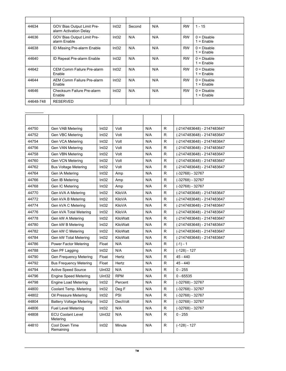 Aem comm failure pre-alarm enable, Checksum failure pre-alarm enable, Reserved | Metering, Gen vab metering, Gen vbc metering, Gen vca metering, Gen van metering, Gen vbn metering, Gen vcn metering | Winco DGC-2020 User Manual | Page 312 / 338