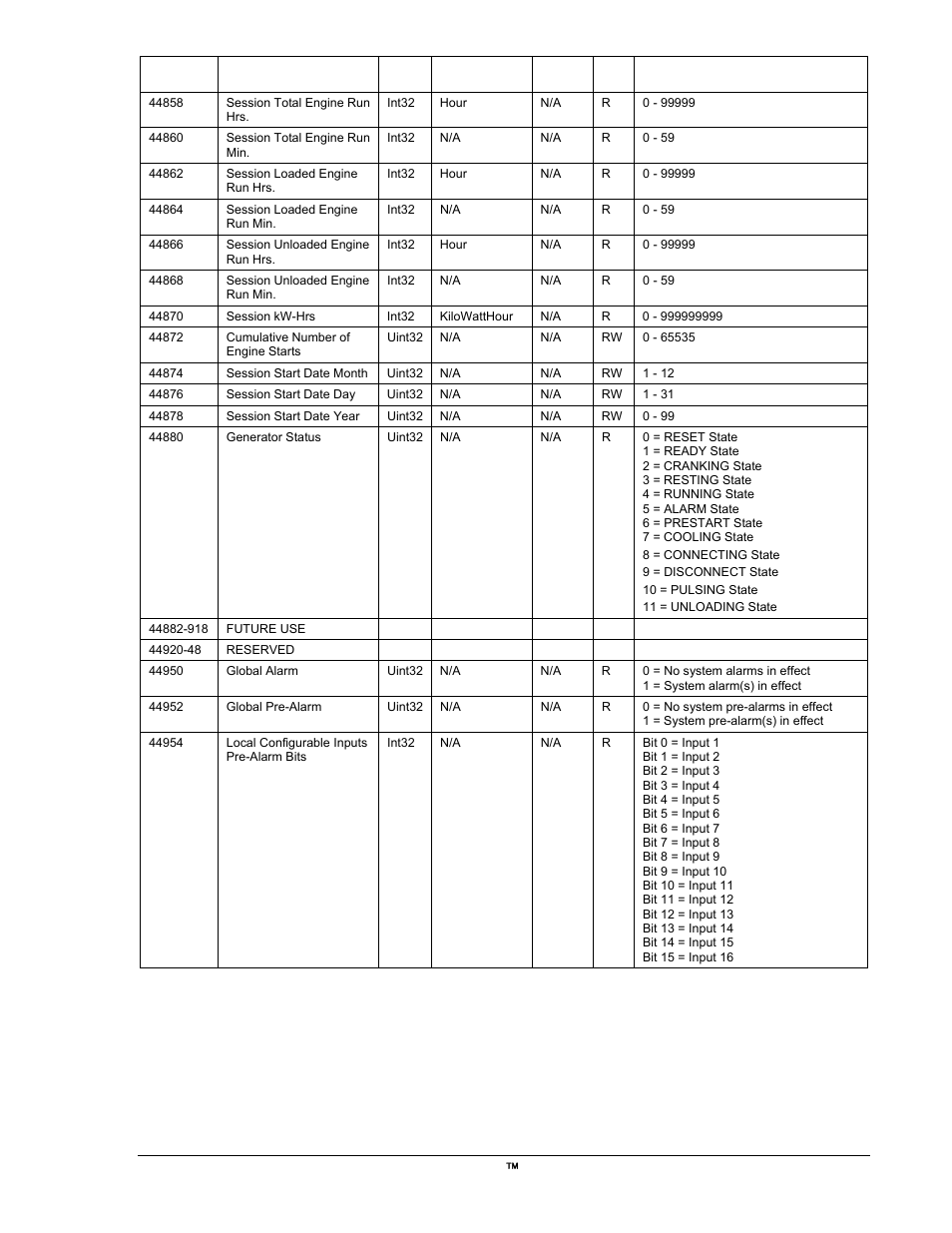 Cumulative number of engine starts, Session start date month, Session start date day | Session start date year, Generator status, 8 = connecting state, Future use, Reserved, Global alarm, Global pre-alarm | Winco DGC-2020 User Manual | Page 315 / 338