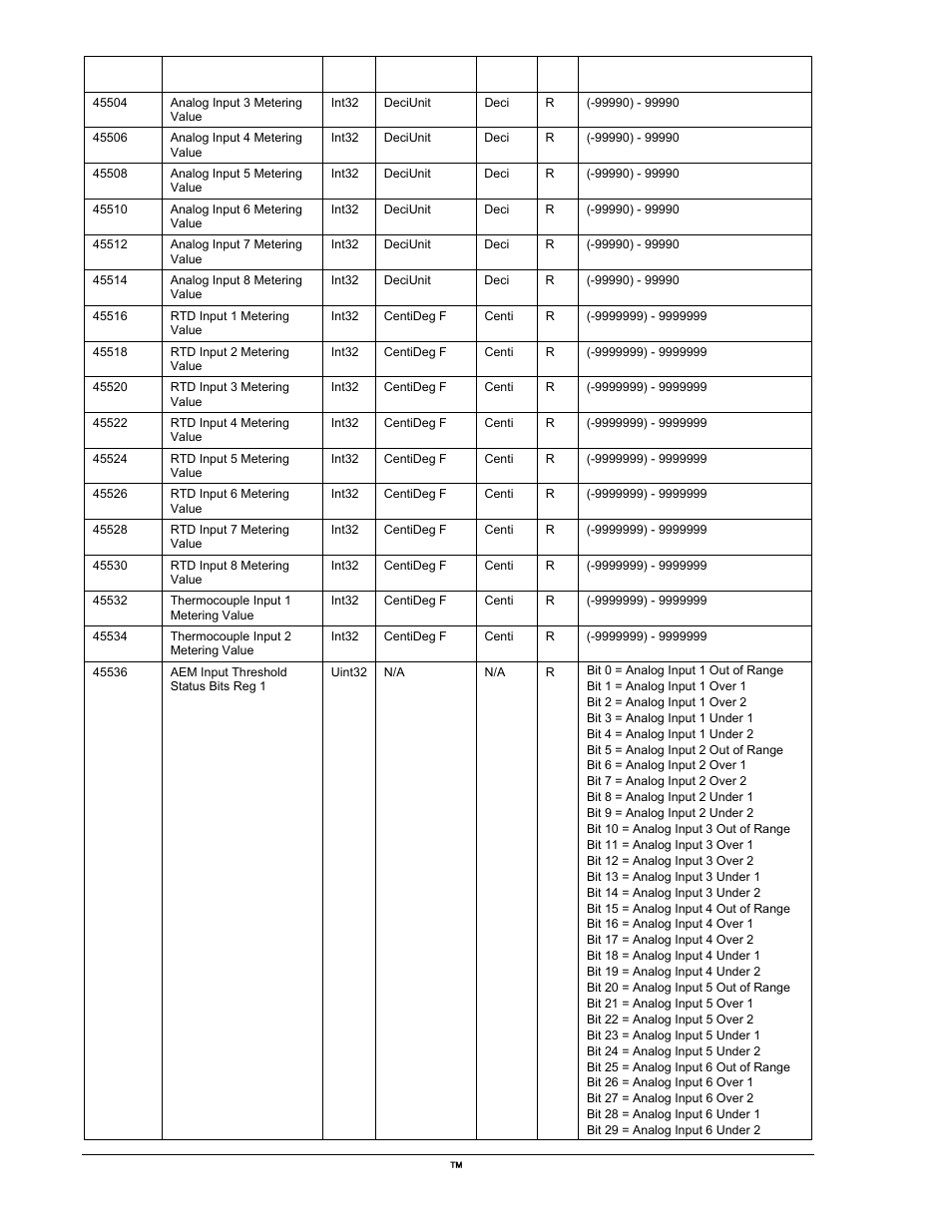 Winco DGC-2020 User Manual | Page 318 / 338