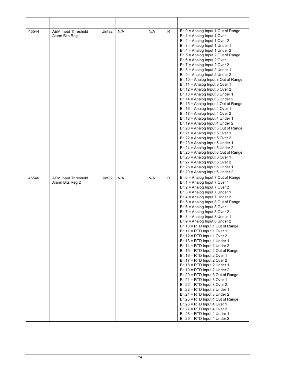 Winco DGC-2020 User Manual | Page 320 / 338