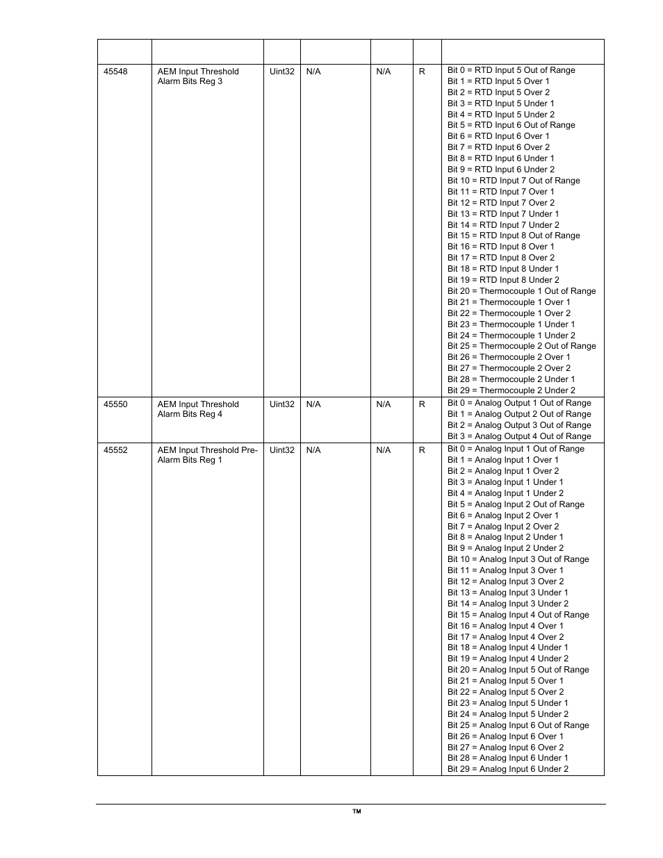 Winco DGC-2020 User Manual | Page 321 / 338