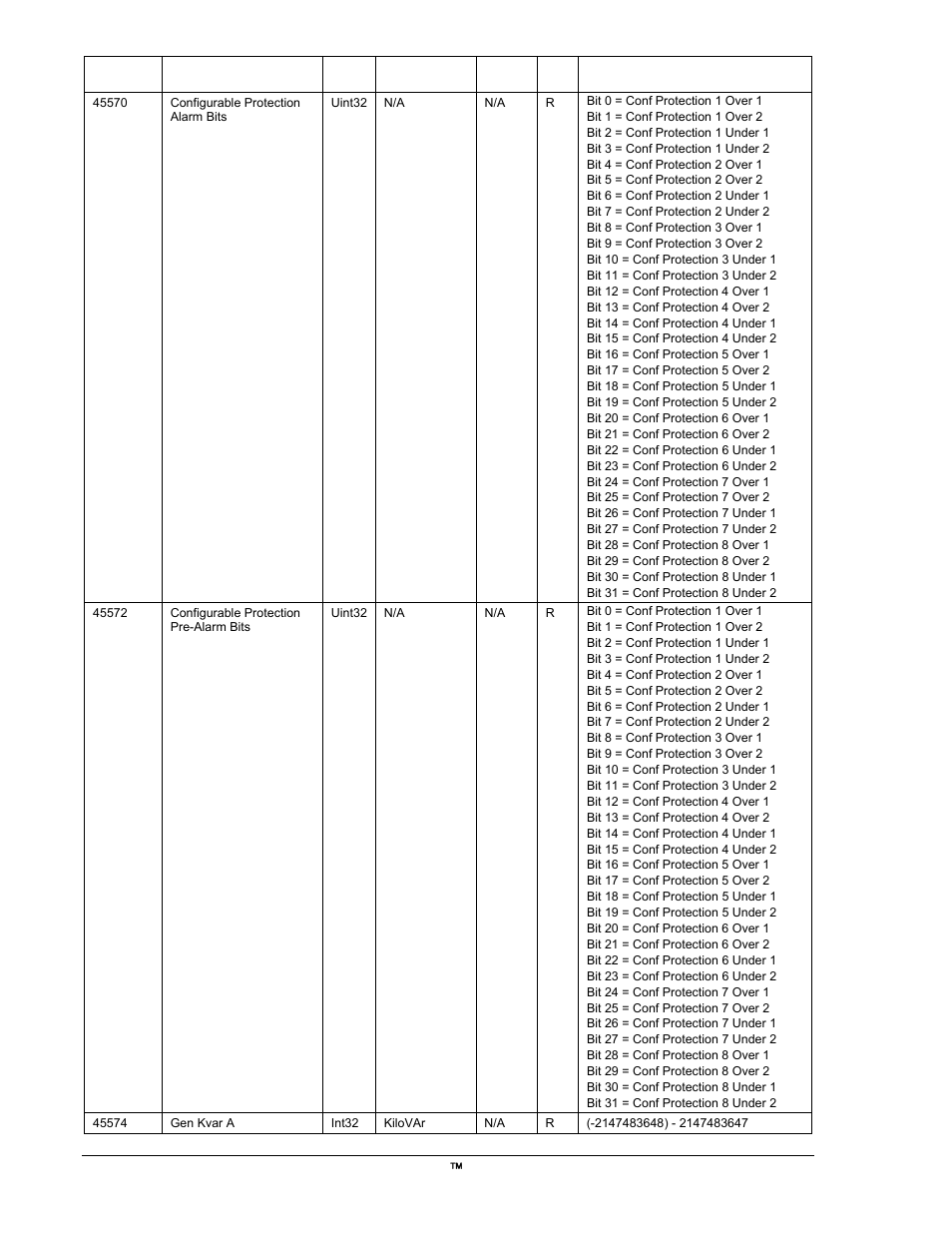 Winco DGC-2020 User Manual | Page 324 / 338
