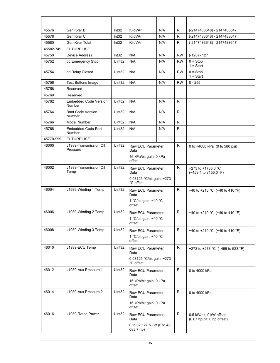 Winco DGC-2020 User Manual | Page 325 / 338