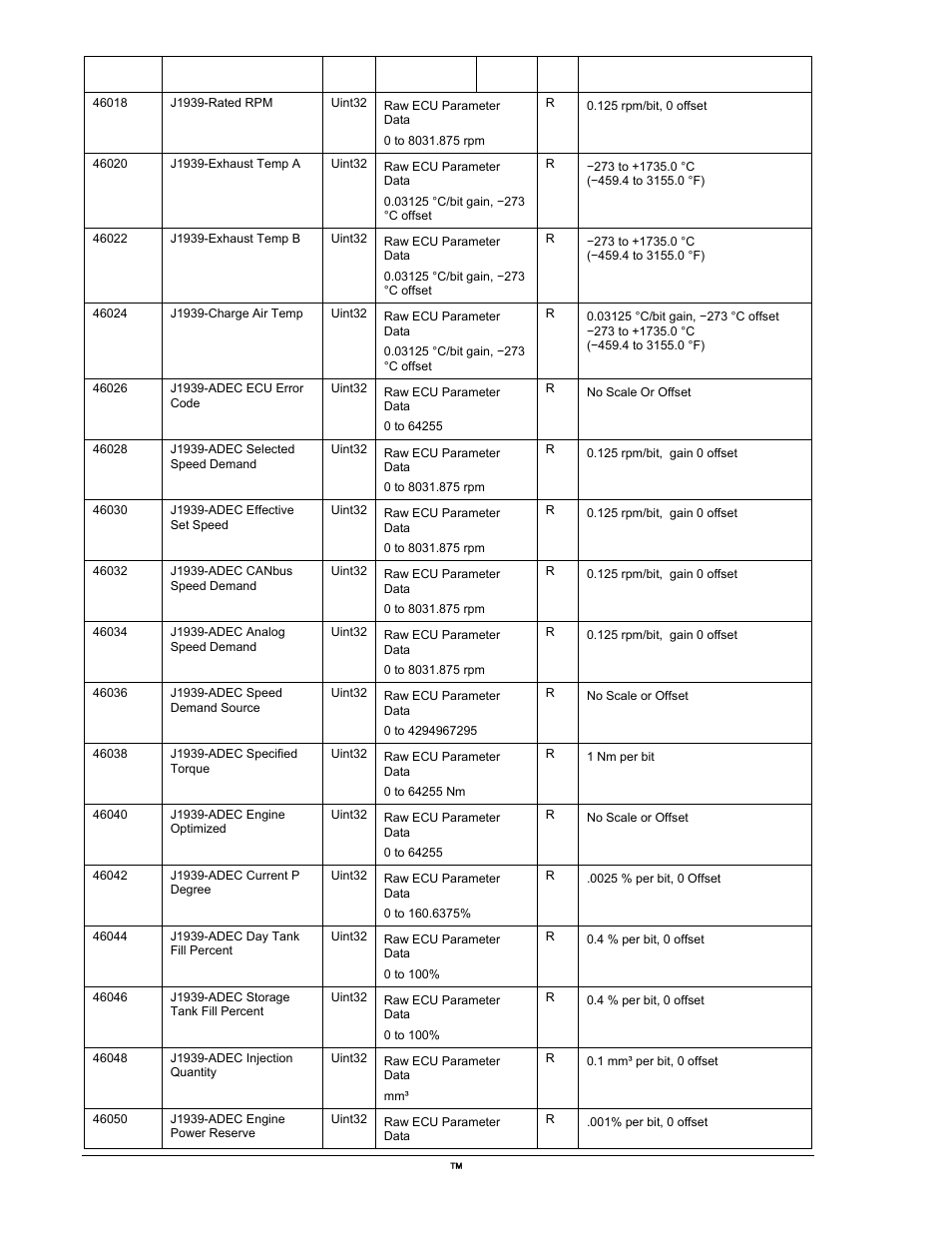 Winco DGC-2020 User Manual | Page 326 / 338
