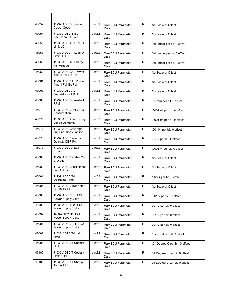 Winco DGC-2020 User Manual | Page 327 / 338