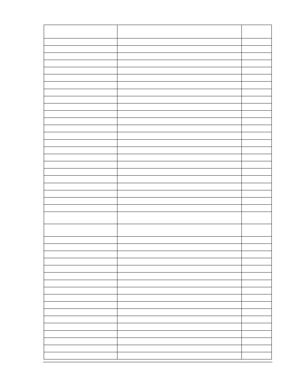 Table 3-4. event list -13 | Winco DGC-2020 User Manual | Page 61 / 338