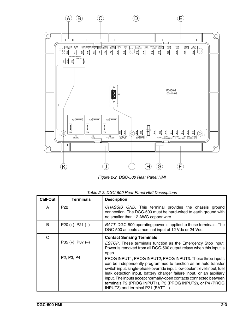 Winco DGC-500 User Manual | Page 15 / 98