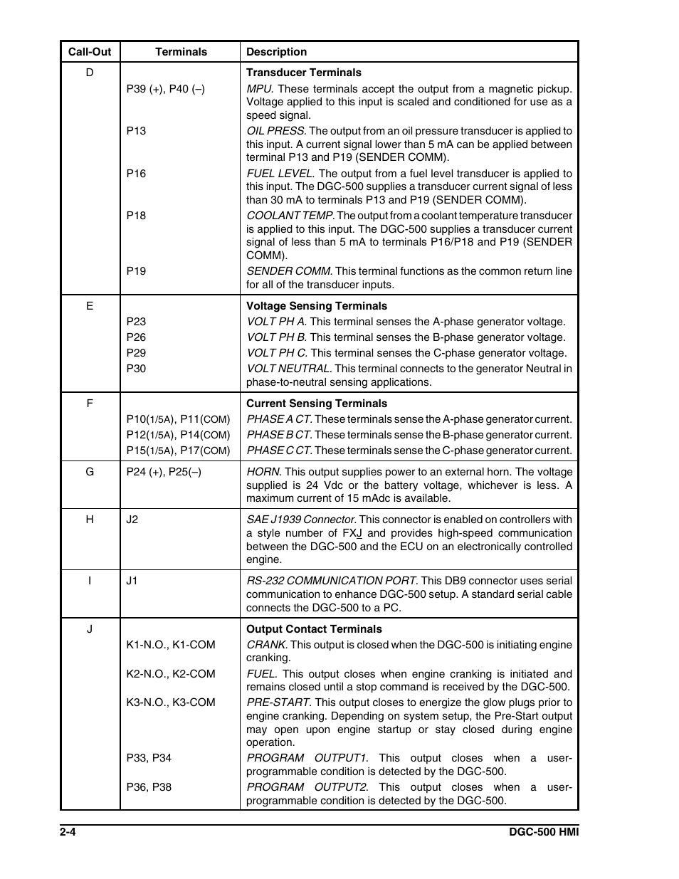 Winco DGC-500 User Manual | Page 16 / 98