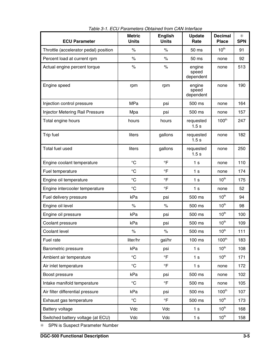 Winco DGC-500 User Manual | Page 25 / 98