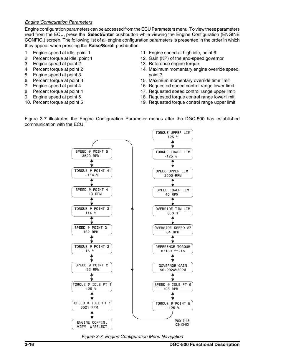 Winco DGC-500 User Manual | Page 36 / 98