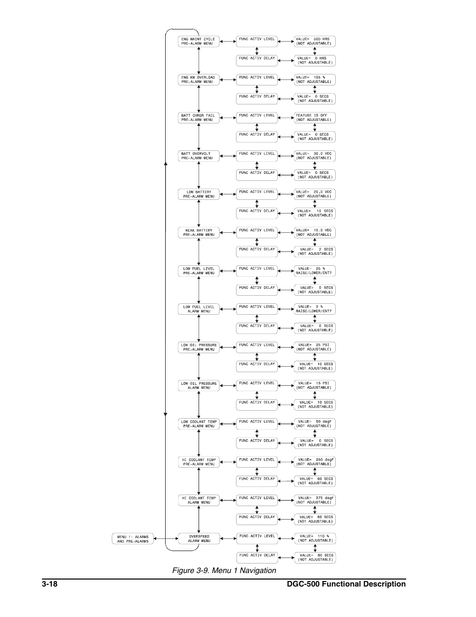 Winco DGC-500 User Manual | Page 38 / 98