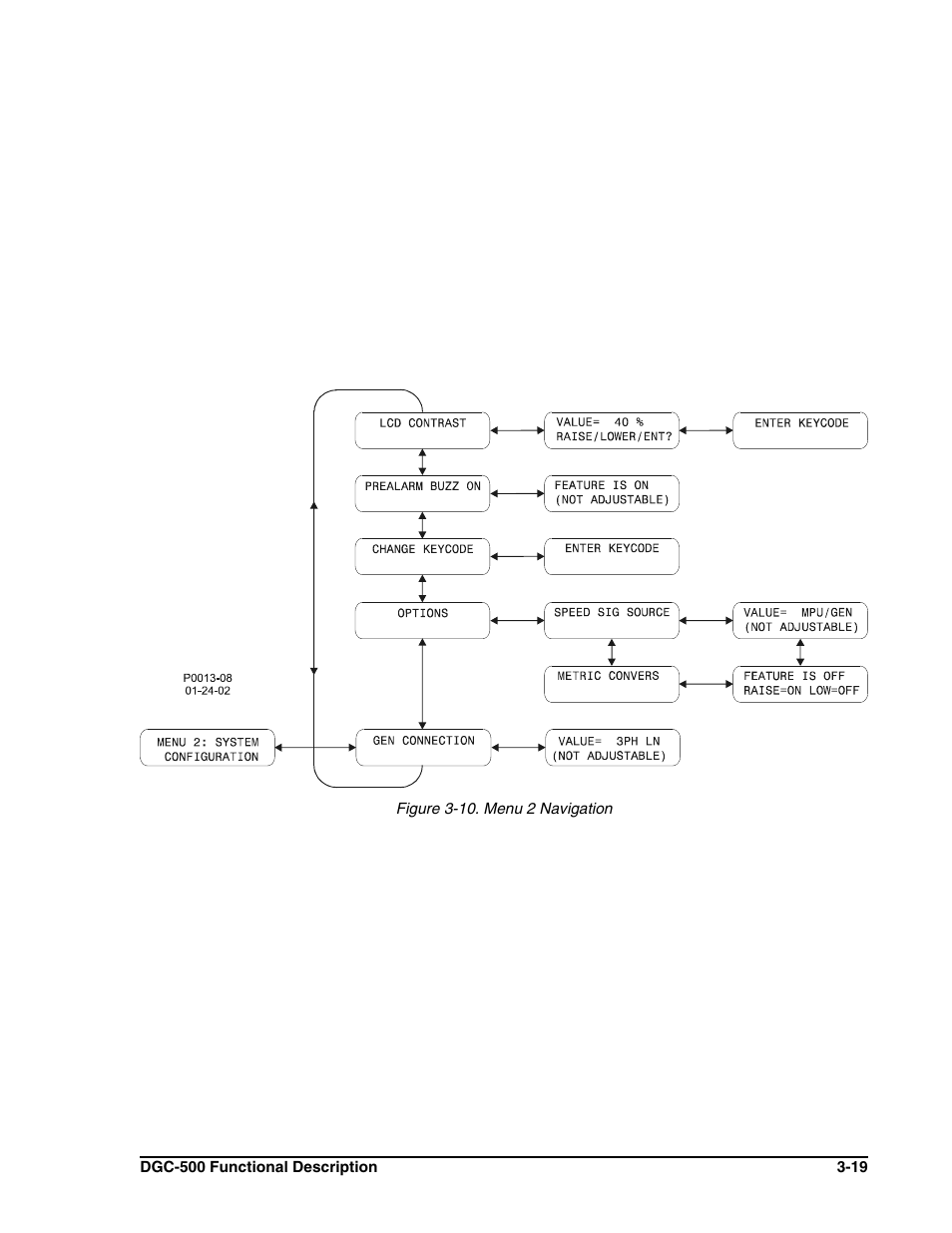 Winco DGC-500 User Manual | Page 39 / 98