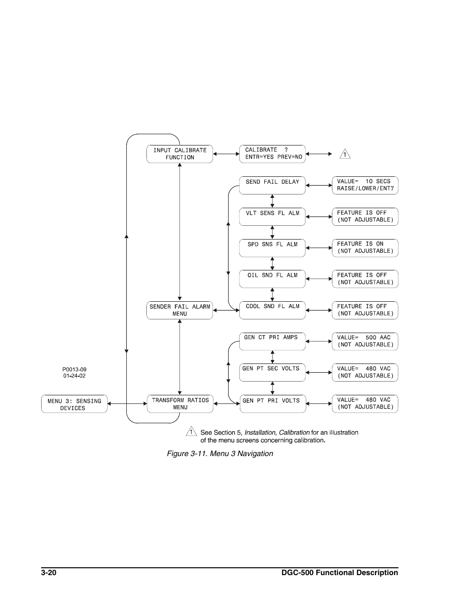 Winco DGC-500 User Manual | Page 40 / 98