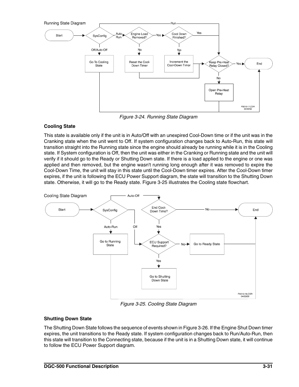 Winco DGC-500 User Manual | Page 51 / 98