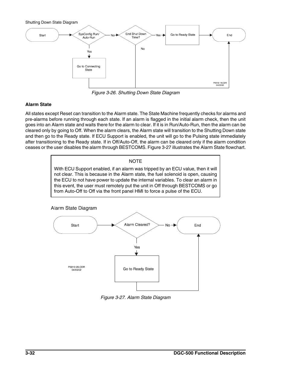 Winco DGC-500 User Manual | Page 52 / 98