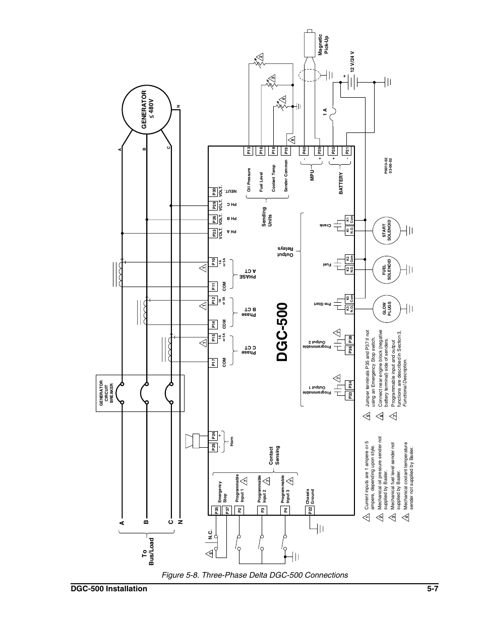 Dgc- 500, Ge ne rato r, 480 v | Ab c n | Winco DGC-500 User Manual | Page 81 / 98