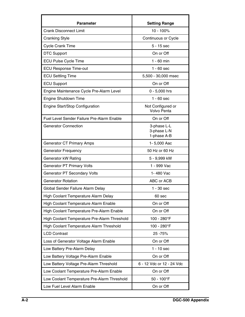 Winco DGC-500 User Manual | Page 93 / 98