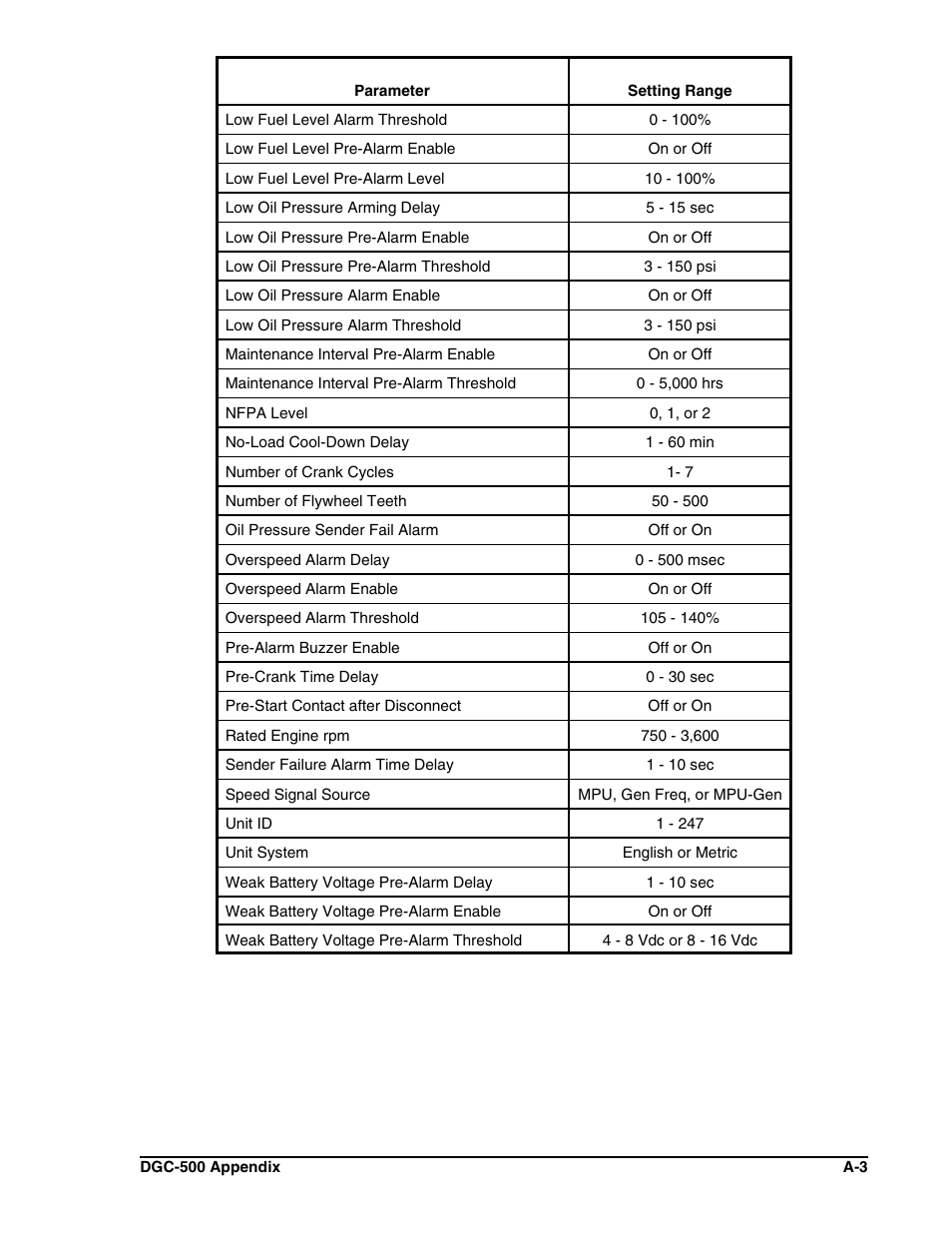 Winco DGC-500 User Manual | Page 94 / 98