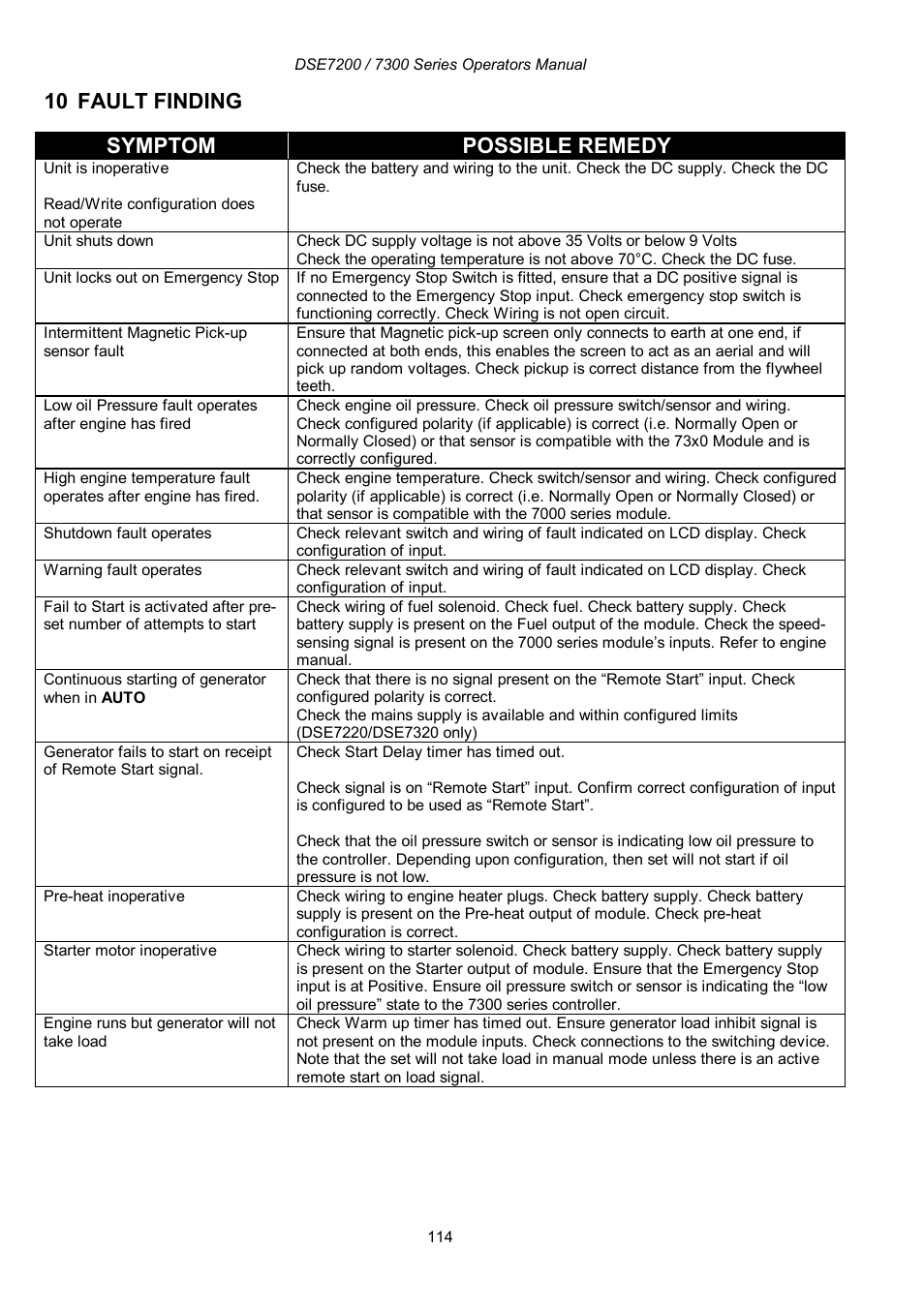 10 fault finding, Symptom possible remedy | Winco DSE7300 Series User Manual | Page 114 / 122