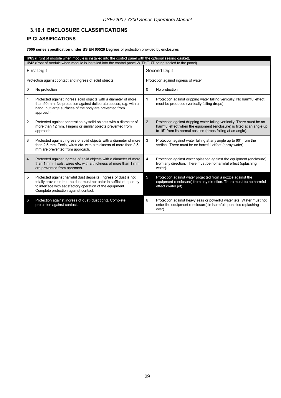 1 enclosure classifications | Winco DSE7300 Series User Manual | Page 29 / 122