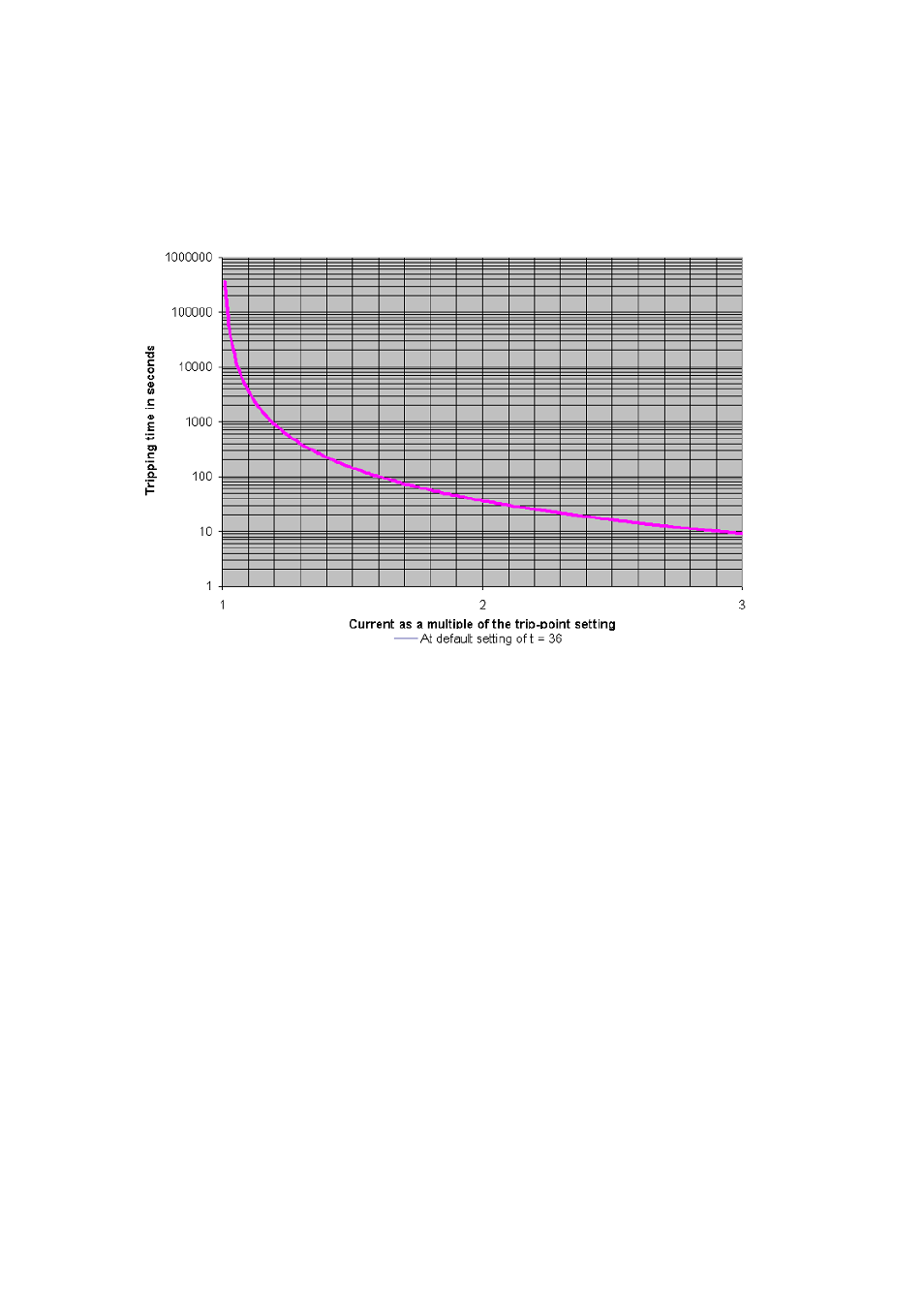 Winco DSE7300 Series User Manual | Page 92 / 109