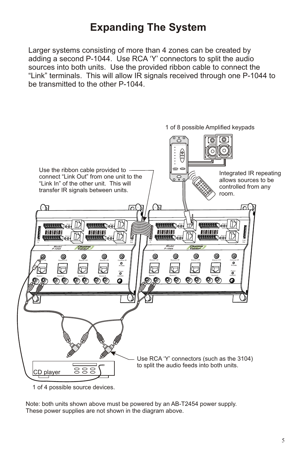 Expanding the system, Basic application, Optional) ir emitters | Ab-t2454 power supply (included), Op w er, Sat radio cd player, Model p-1044 | Channel Vision P-1044 User Manual | Page 5 / 12