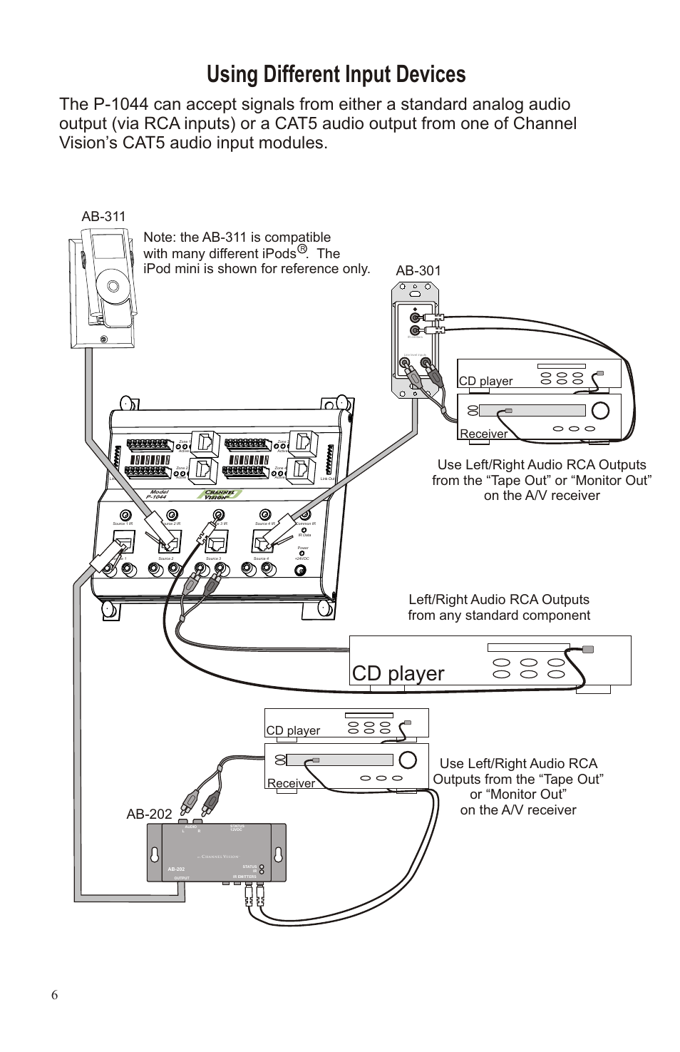 Rp o, Cd player, Cd player receiver receiver | Sat radio, Dvd player cd player, Am/fm radio | Channel Vision P-1044 User Manual | Page 6 / 12