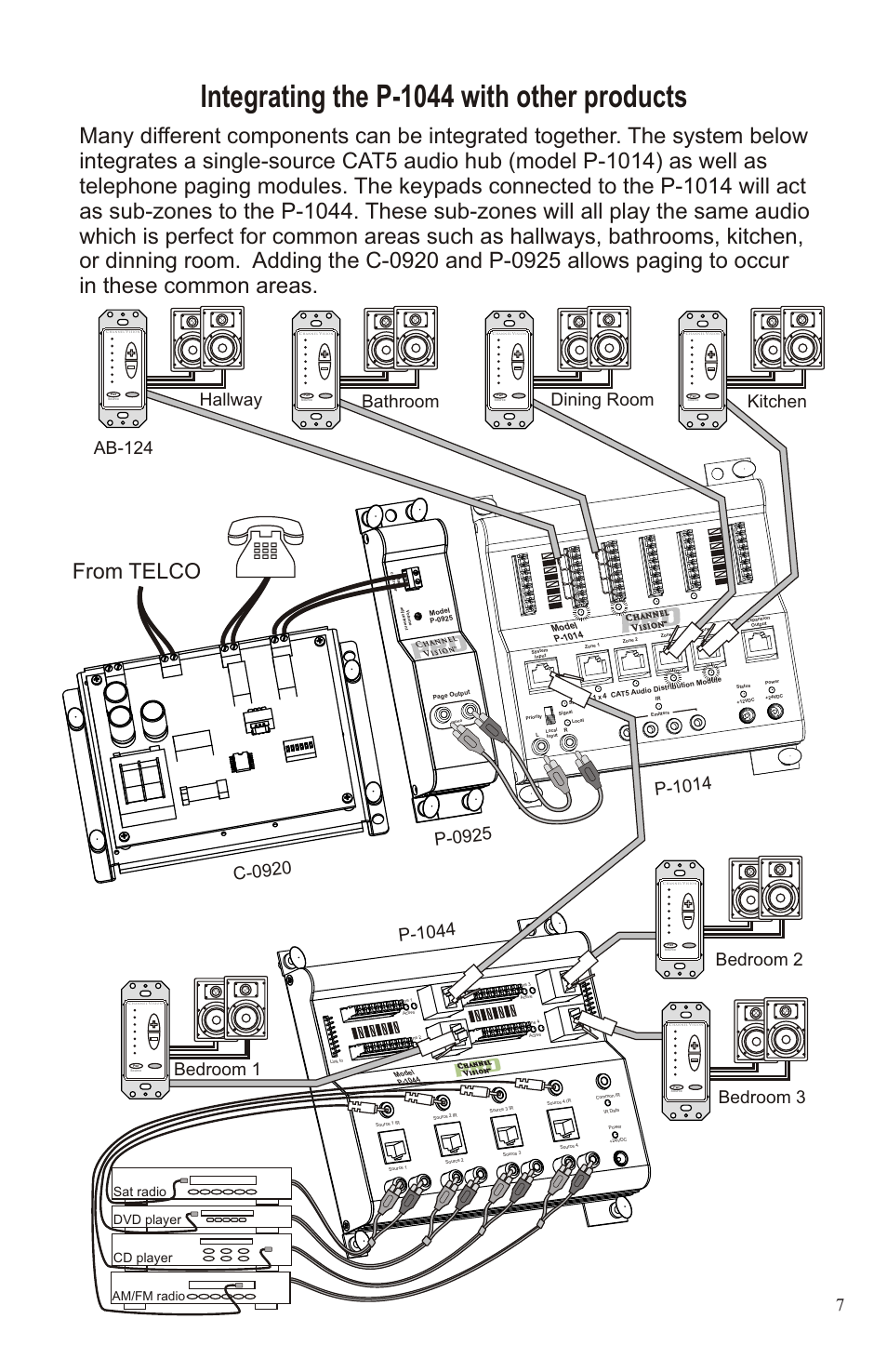 Cd player, Cd player receiver receiver, Sat radio | Dvd player cd player, Am/fm radio | Channel Vision P-1044 User Manual | Page 7 / 12