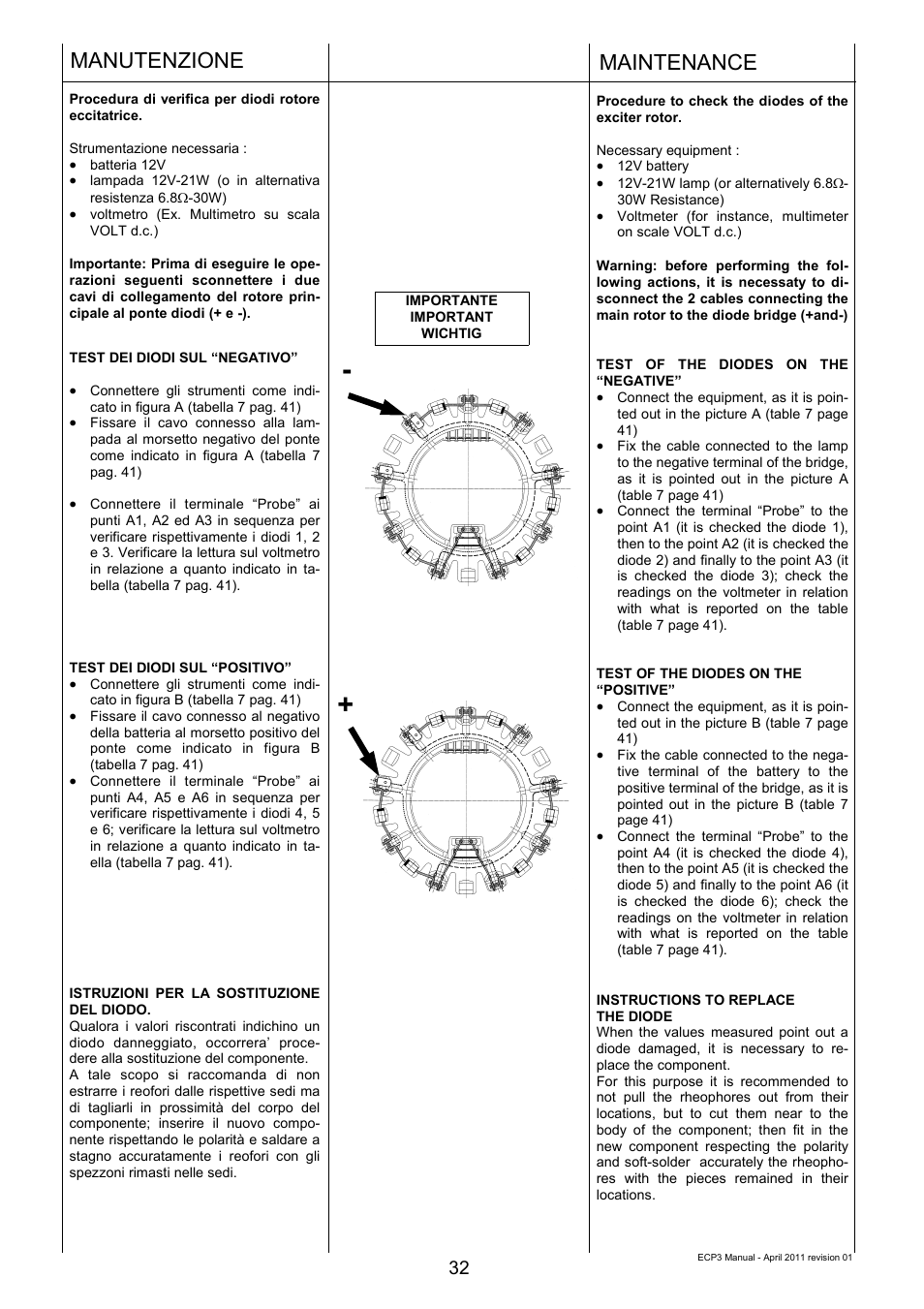 Manutenzione maintenance | Winco ECP3-2LN/2 (Replaces ECO3) User Manual | Page 32 / 50