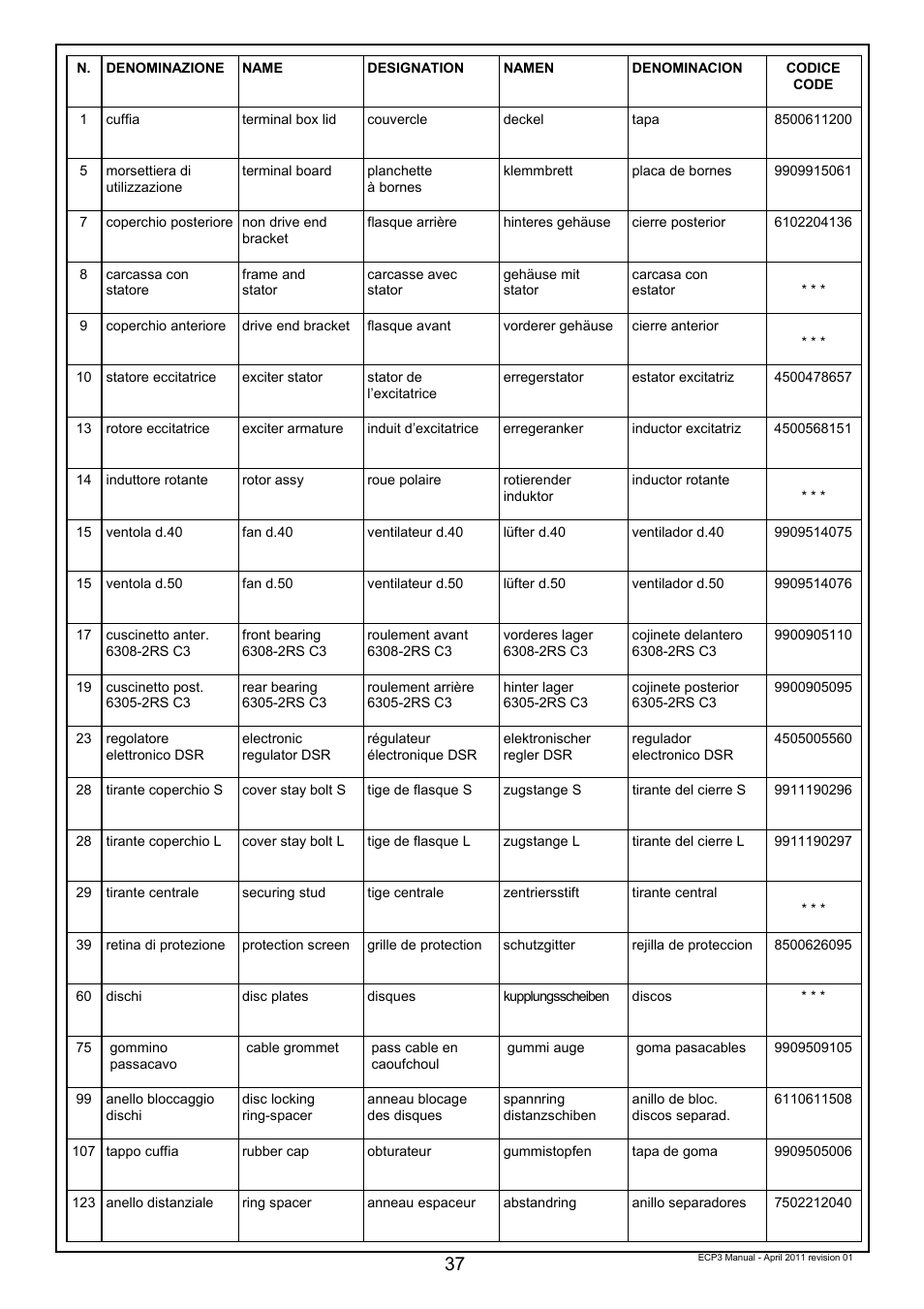 Winco ECP3-2LN/2 (Replaces ECO3) User Manual | Page 37 / 50