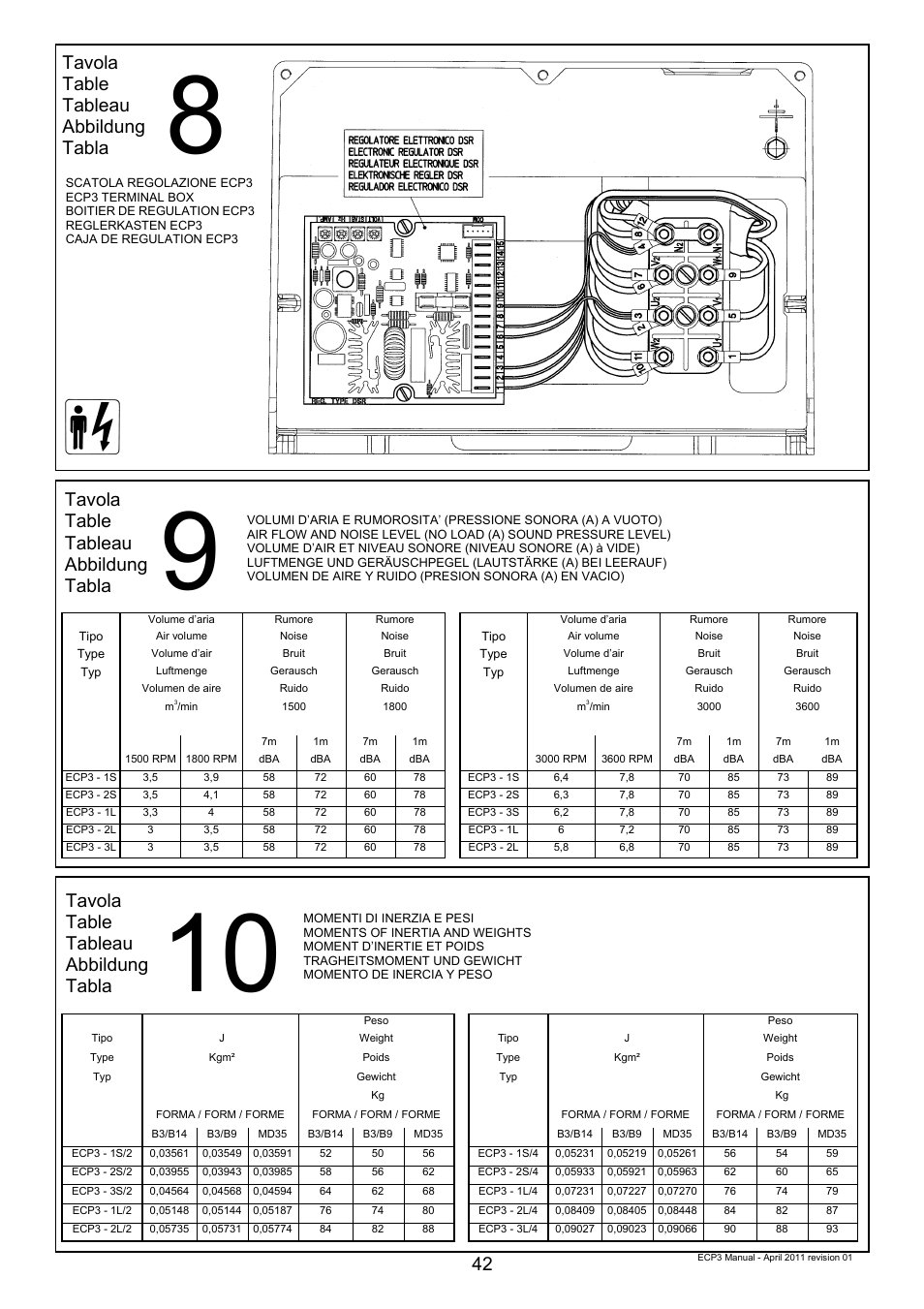 42 tavola table tableau abbildung tabla, Tavola table tableau abbildung tabla | Winco ECP3-2LN/2 (Replaces ECO3) User Manual | Page 42 / 50