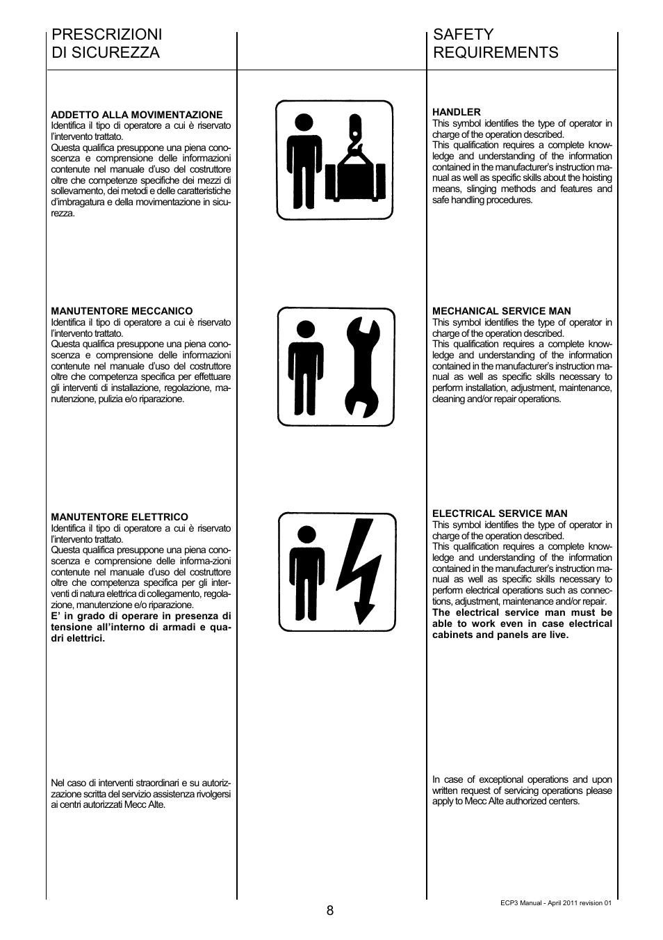 Safety requirements prescrizioni di sicurezza | Winco ECP3-2LN/2 (Replaces ECO3) User Manual | Page 8 / 50