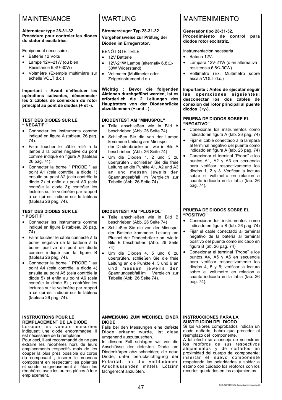 Maintenance, Wartung, Mantenimiento | Winco ECO32 Revision 32 2012 User Manual | Page 47 / 98